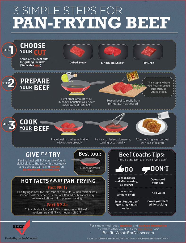Pan-Frying-Beef.jpg